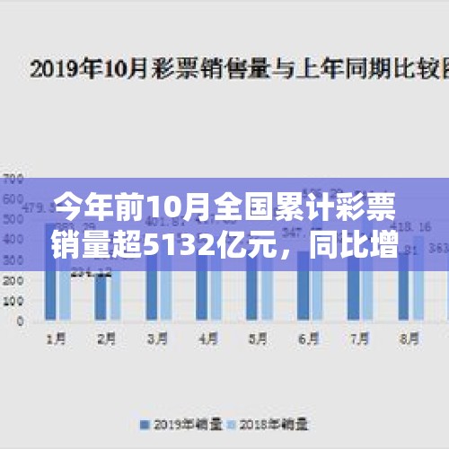 今年前10月全国累计彩票销量超5132亿元，同比增长7.8% - 今日头条