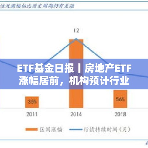 ETF基金日报丨房地产ETF涨幅居前，机构预计行业止跌回稳“三步走”，优质房企有望率先受益 - 今日头条