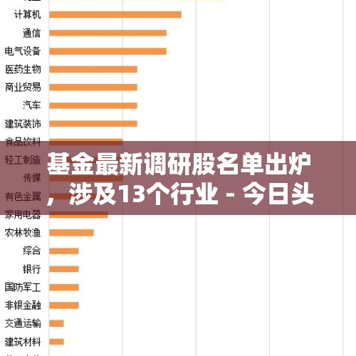 基金最新调研股名单出炉，涉及13个行业 - 今日头条