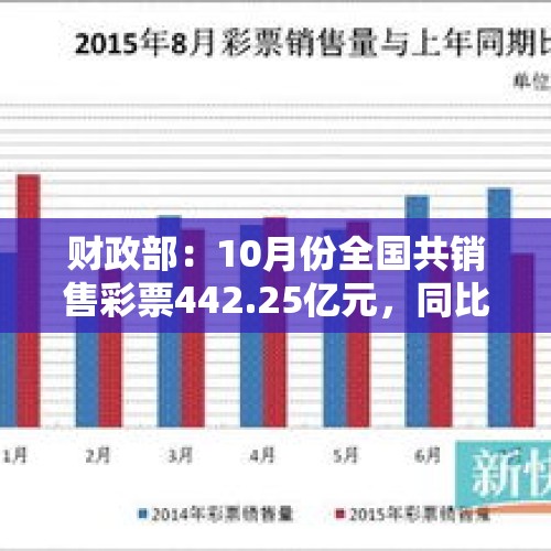 财政部：10月份全国共销售彩票442.25亿元，同比下降6.6% - 今日头条