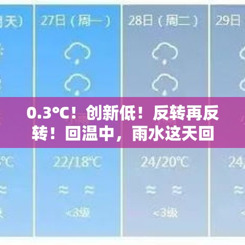 0.3℃！创新低！反转再反转！回温中，雨水这天回归，两股冷空气候场... - 今日头条