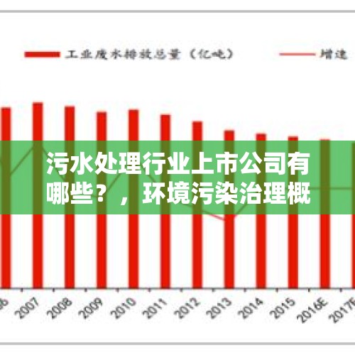 污水处理行业上市公司有哪些？，环境污染治理概念股有哪些？