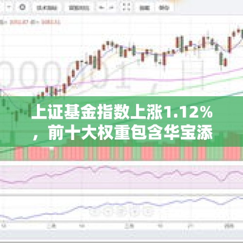 上证基金指数上涨1.12%，前十大权重包含华宝添益等 - 今日头条