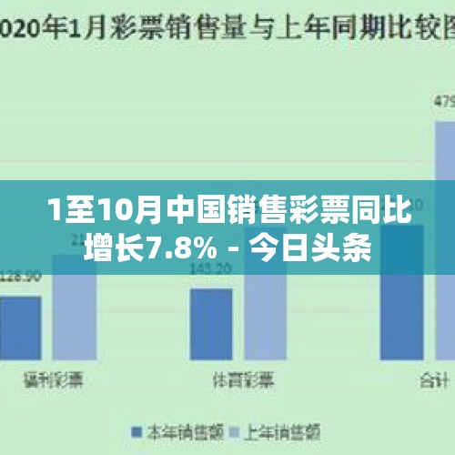 1至10月中国销售彩票同比增长7.8% - 今日头条