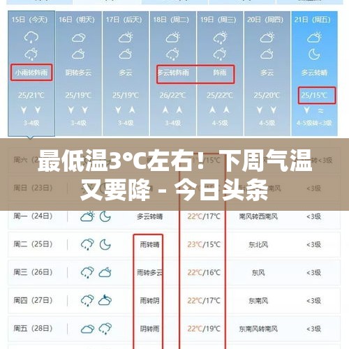 最低温3℃左右！下周气温又要降 - 今日头条