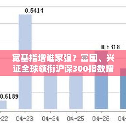 宽基指增谁家强？富国、兴证全球领衔沪深300指数增强基金 - 今日头条