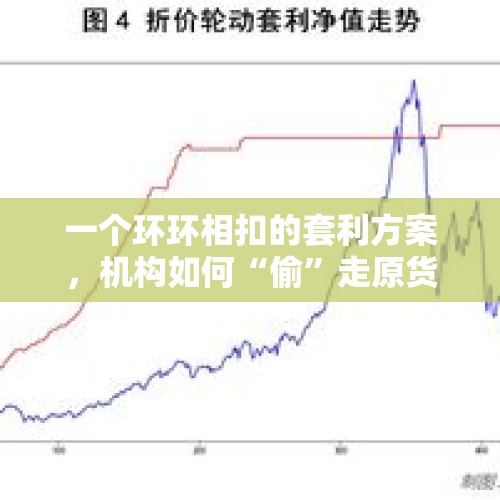 一个环环相扣的套利方案，机构如何“偷”走原货币基金持有人收益？ - 今日头条