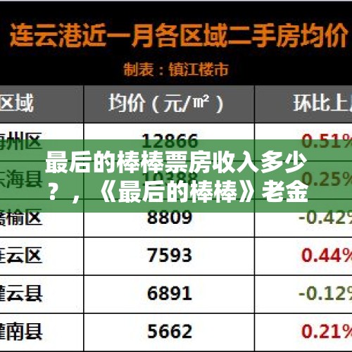 最后的棒棒票房收入多少？，《最后的棒棒》老金怎么样了？现在重庆还有棒棒吗？