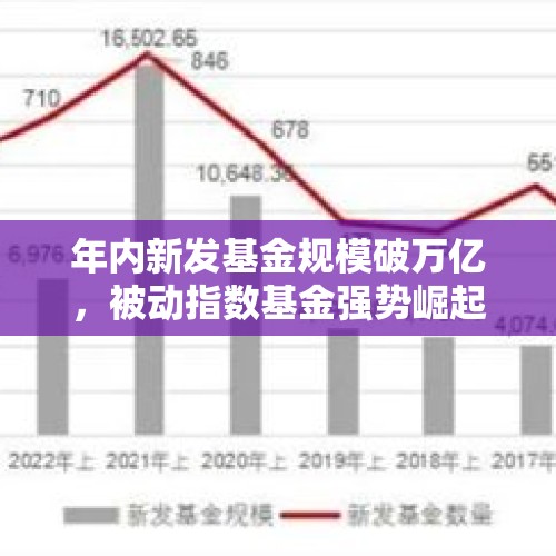 年内新发基金规模破万亿，被动指数基金强势崛起 - 今日头条