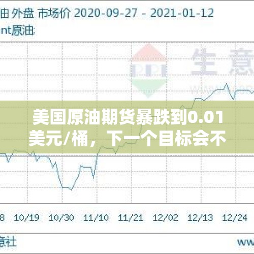 美国原油期货暴跌到0.01美元/桶，下一个目标会不会是美元？，《道德经》中“不敢为天下先”是啥意思，为什么《道德经》被误读？