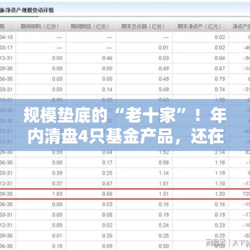 规模垫底的“老十家”！年内清盘4只基金产品，还在关注长盛基金是”真爱“ - 今日头条