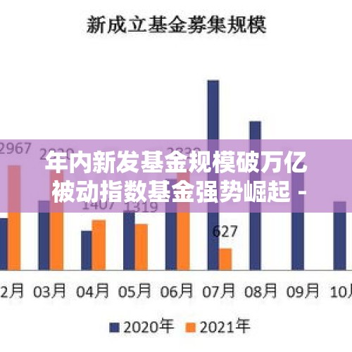 年内新发基金规模破万亿 被动指数基金强势崛起 - 今日头条