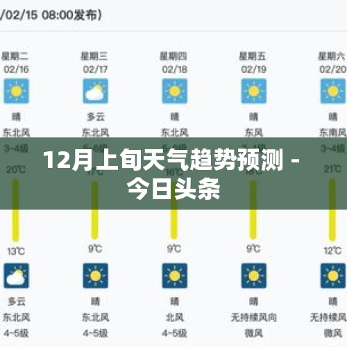 12月上旬天气趋势预测 - 今日头条