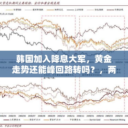 韩国加入降息大军，黄金走势还能峰回路转吗？，两家金店同日被抢