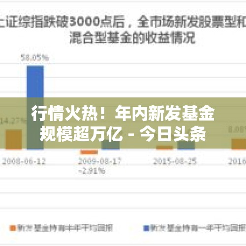 行情火热！年内新发基金规模超万亿 - 今日头条