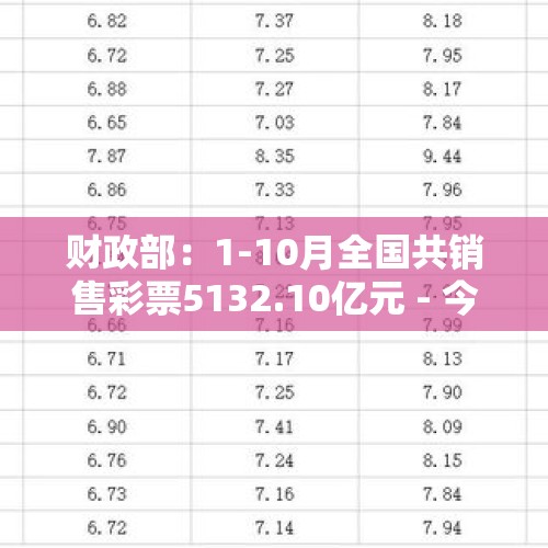 财政部：1-10月全国共销售彩票5132.10亿元 - 今日头条