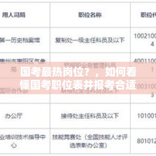 国考最热岗位？，如何看懂国考职位表并报考合适的岗位？