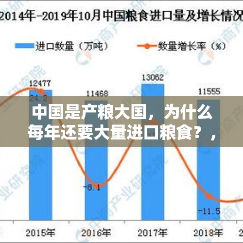 中国是产粮大国，为什么每年还要大量进口粮食？，2021年中国粮食总产量多少吨？