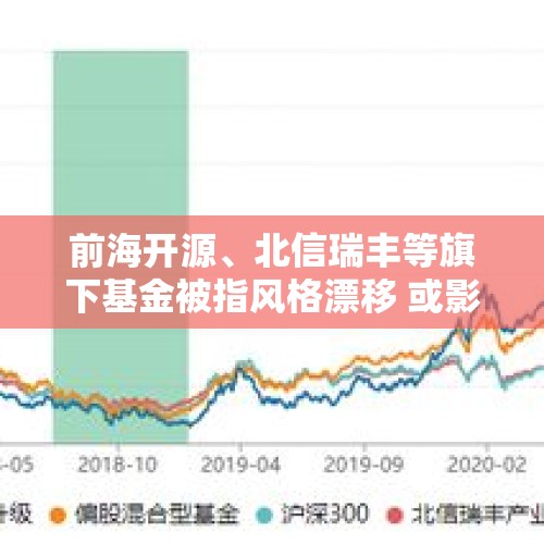 前海开源、北信瑞丰等旗下基金被指风格漂移 或影响业绩稳定性 - 今日头条