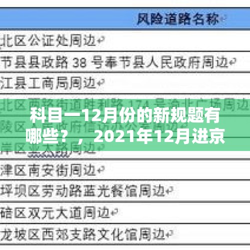 科目一12月份的新规题有哪些？，2021年12月进京有哪些新规？