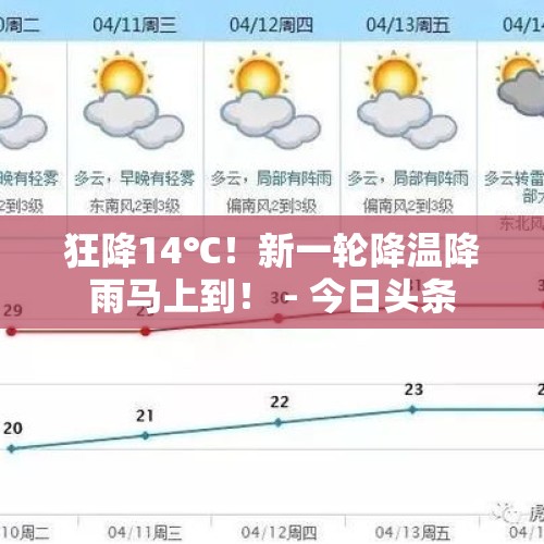 狂降14℃！新一轮降温降雨马上到！ - 今日头条