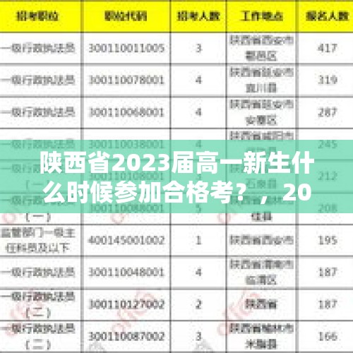 陕西省2023届高一新生什么时候参加合格考？，2025年国考开考