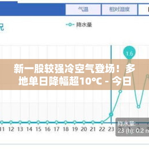 新一股较强冷空气登场！多地单日降幅超10℃ - 今日头条