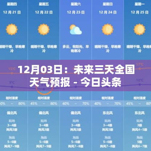 12月03日：未来三天全国天气预报 - 今日头条