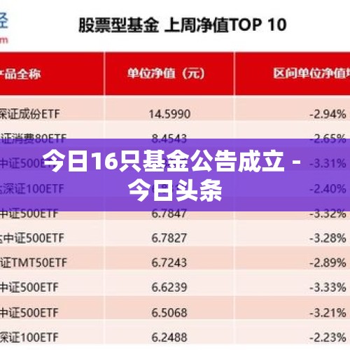 今日16只基金公告成立 - 今日头条