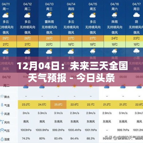 12月04日：未来三天全国天气预报 - 今日头条