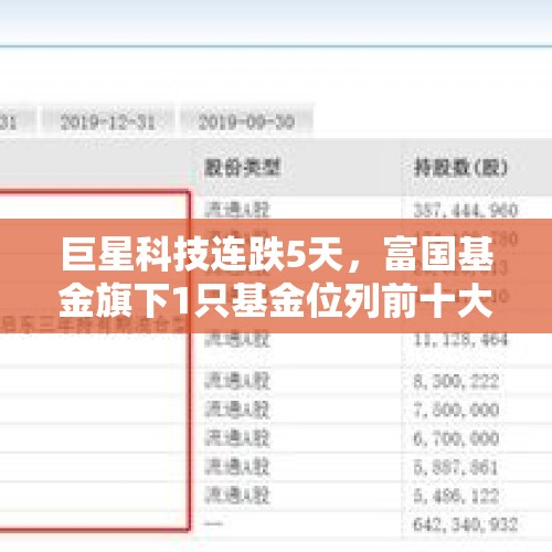 巨星科技连跌5天，富国基金旗下1只基金位列前十大股东 - 今日头条