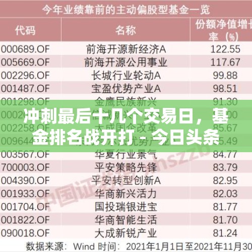 冲刺最后十几个交易日，基金排名战开打 - 今日头条