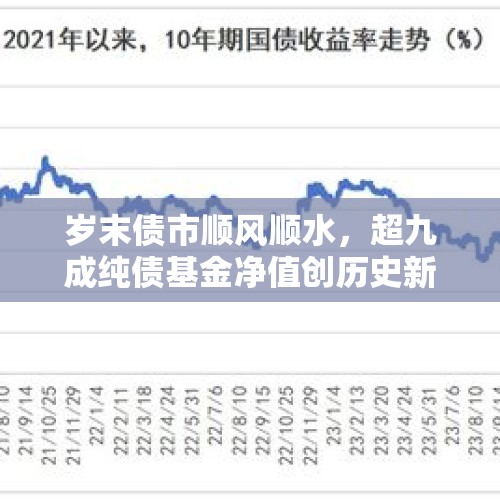 岁末债市顺风顺水，超九成纯债基金净值创历史新高 - 今日头条