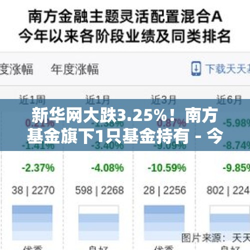 新华网大跌3.25%！南方基金旗下1只基金持有 - 今日头条