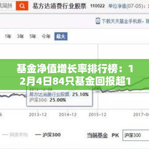 基金净值增长率排行榜：12月4日84只基金回报超1% - 今日头条