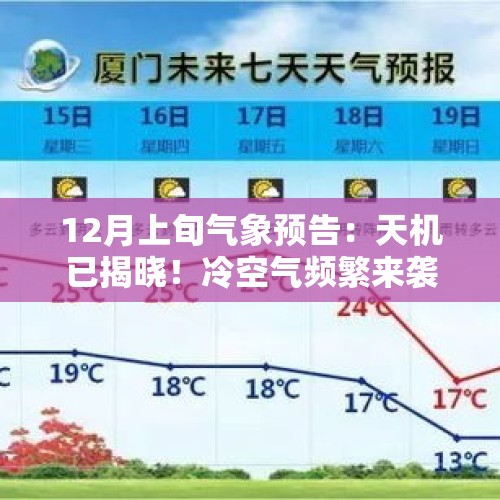 12月上旬气象预告：天机已揭晓！冷空气频繁来袭！ - 今日头条